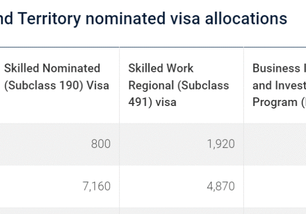NSW州 Skills Occupation List 2022-2023