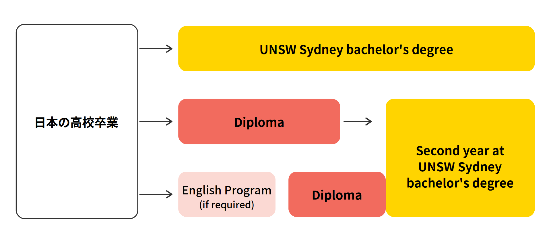 unsw_pathway